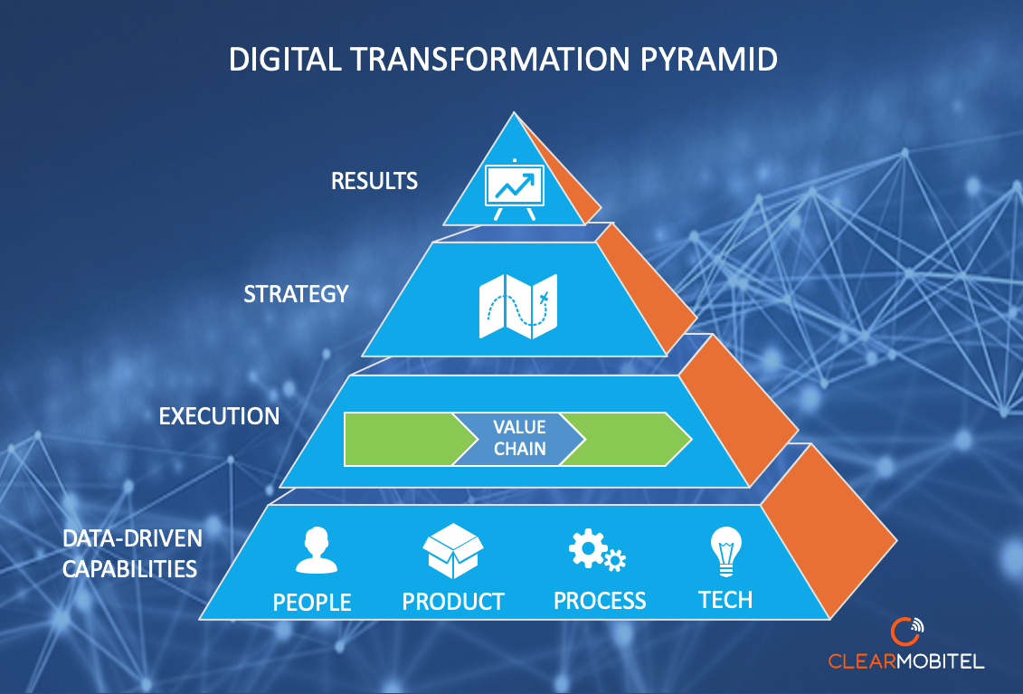 Clear Mobitel Digital Transformation